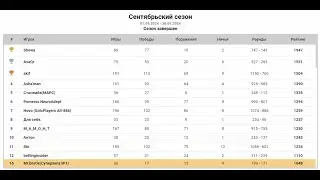 Хроники Хаоса. Shewa! Двукратный чемпион рейтинговых драфтов! + Короткий гайд как играть в турнире;)