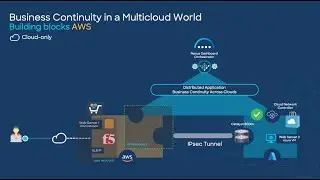 Multicloud Business Continuity Part 3 - Installing Cisco Cloud Network Controller on AWS