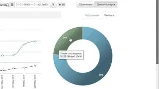 Seeneco. Управление финансами