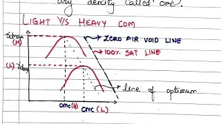 Soil mechanics-7.3 | Standard proctor vs modified proctor test | shubham sarathe