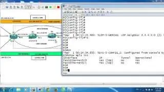 Configuration de base MPLS VPN