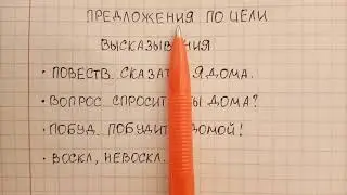 Предложения по цели высказывания – какие они бывают и как легко определять цель высказывания