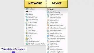 Templates Overview