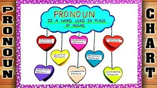 Pronoun Chart | Pronoun Project | English Grammar Chart | Pronoun Chart TLM | Grammar Pronoun Chart