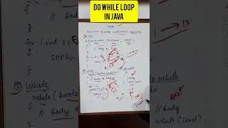 dowhile loop in Java 