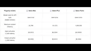 Qwen2.5-Max, Plus & Turbo Unveiled by Alibaba Cloud | Breaking AI Model Pricing Update 2025