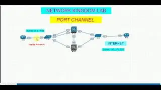 Cisco ASA | PORT CHANNEL Implementation | Testing