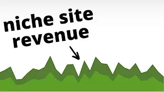 July 2022 - Niche Site Income Report