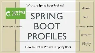 What are Spring Boot Profiles | @Profile Annotation | Activating a Profile | @ConditionalOnProperty