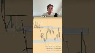 How do i draw supply and demand zones?