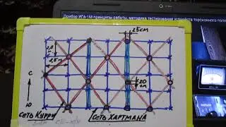 Прибор ИГА - 1 М  для измерения не электромагнитных полей и для здоровья человека.
