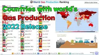 World Gas Production Ranking (1970~2021)