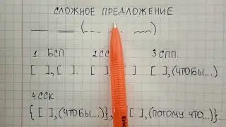 Сложное предложение – что это такое, чем отличается от простого, какие есть типы сложных предложений