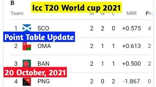 ICC T20 World Cup 2021 Points Table - Last UPDATE 20/11/2021