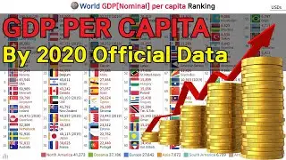 World GDP[Nominal] per capita Ranking (1960~2020)