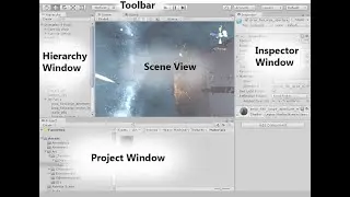 Beginning with unity, where to start? How to make a Video Game in Unity