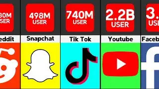Most Popular Social Media Platforms (UPDATE 2021)