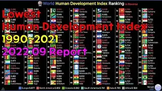 World Lowest Human Development Index[HDI] Ranking (1990~2021)