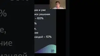 РАБОЧИЙ ДЕНЬ IOS РАЗРАБОТЧИКА - что делает ios разработчик на работе?