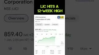 Lic share price 