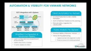Integração do Big Cloud Fabric ao VMware vSphere