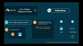From 0 to Ping with Cloud ACI on Azure (Part 1) Cloud APIC Deployment