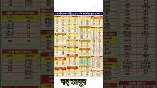 new criminal Law BNS #judiciary #ias
