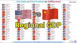 USA states vs China Provinces GDP[Nominal] Ranking (1993~2020)