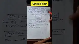 Polymorphism in Java 