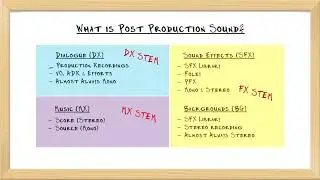 What Is Post Production Sound?
