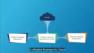 VMware vRealize Business for Cloud