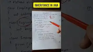 Inheritance in Java 