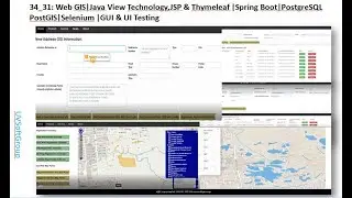 34_31: Thymeleaf | Spring Boot | JPA | Hibernate Spatial | PostGIS | Web GIS |GeoServer|Selenium