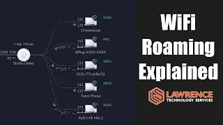 WiFi Roaming Explained