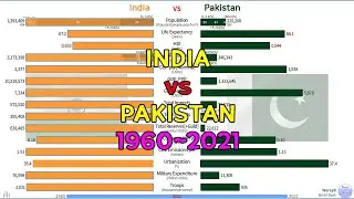 India vs Pakistan Comparison of Everything (1960~2021)