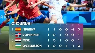 #TEZKOR⚡️QORA AJDARHO🔥OSIYO UZBEKISTON🇺🇿FUTBOL⚽️XABARLARI✅️OLIMPA🇲🇫MUROOJAT🤝#ZAFAROV IMRONBEK👉