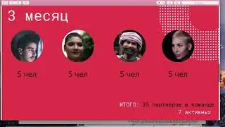 Бинарный Маркетинг план Web Token Profit