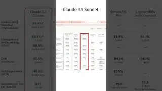 Why Anthropic Cloud 3.5 Sonnet Outshines GPT-4o