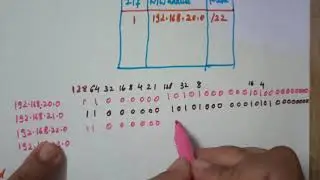 IPv4 Supernetting : what l why l advantages l drawbacks l Example