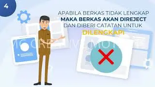 Jasa Video Animasi Tuban, Lamongan, Bojonegoro