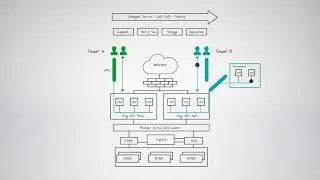 VMware Cloud Provider Platform