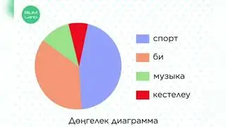 Математика. 2-сынып. 2-тоқсан. 62-сабақ. Кестелер жəне диаграммалар