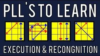 CFOP | PLL Execution + Recognition