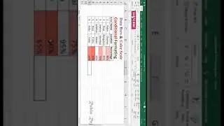 Excel New rule #excel #exceltutorial conditional formatting