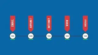 How Does Email Marketing Work Complete Explanation
