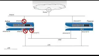 Palo Alto - Active Passive High Availability, Link Group Monitoring