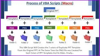 Project: Simple VBA Automation Project | VBA with PowerPoint Automation  | MS PowerPoint VBA script