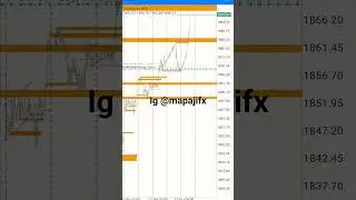 Gold trading.. .... 