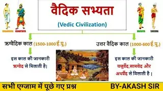 Vedic Sabhyata in Hindi|वैदिक सभ्यता|वेदों से संबंधित महत्वपूर्ण प्रश्न