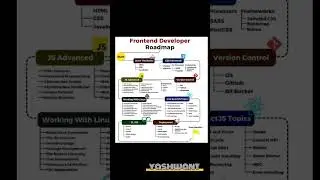 Ultimate Roadmap for Frontend Developers: From Basics to Advanced CSS & Beyond 